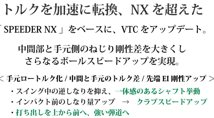 シャフト】限定カラー フジクラ50周年記念モデル「スピーダー
