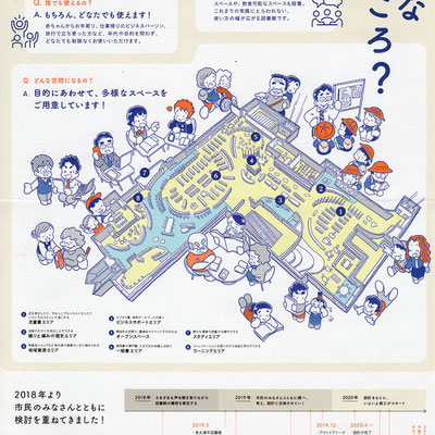 シープラ　フライヤーイラスト