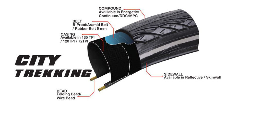 Profilaufbau VeeTire City Trekking