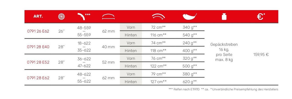 Heiß erwartet und nun verfügbar - Hebie Wingees sind für den Handel erhältlich