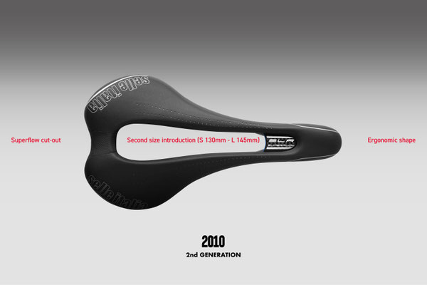 2010: Die Einführung des Superflow-Ausschnitts