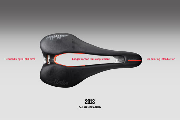 2018: Die Revolution der kurzen Sättel