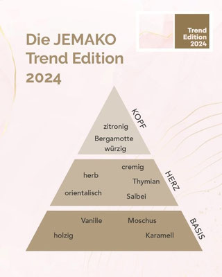 JEMAKO Duftpyramide Trend Edition 2024