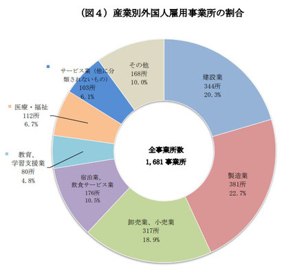 （図４）