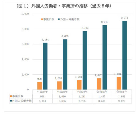 （図１）