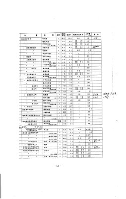 森林鉄道の記録 - 四万十町地名辞典 地名は先人の語り部 「進化 森林鉄道の記録 - 四万十町地名辞典 地名は先人の語り部 「進化