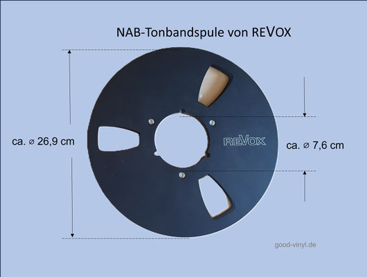 Maße einer NAB-Spule