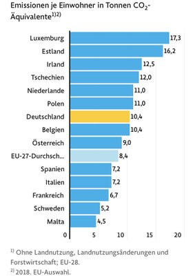 FAZ, 7.9.2020, "EU-Kommission will Klimaziel für 2030 spürbar verschärfen"