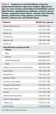 Quelle: European Heart Journal, 8.10.2022, "Cannabis, cocaine, methamphetamine, and opiates increase the risk of incident atrial fibrillation" 