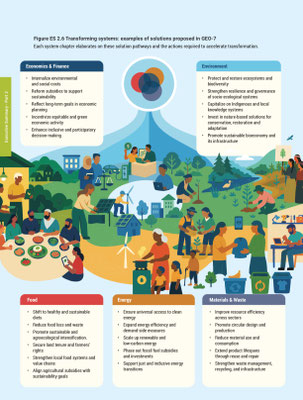 Quelle: UNEP 2025, Global Environmantal Outlook,  GEO 7