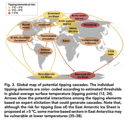 Quelle: Steffen & Rockström et al., PNAS, August 2018, "Trajectories of the Earth System in the Anthropocene" 
