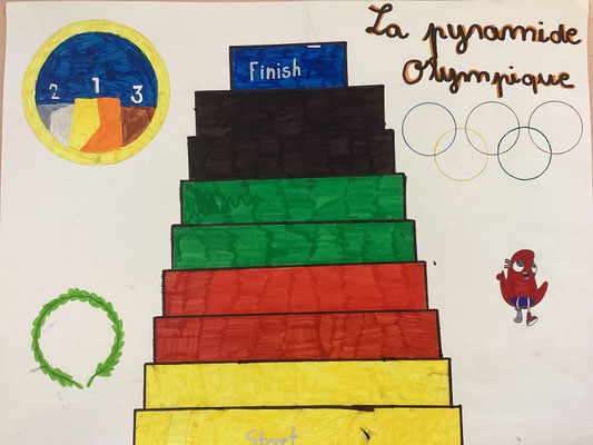 Jeu réalisé par : Louka, Aniss et Bradley