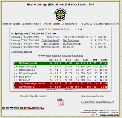 Bezirksoberliga