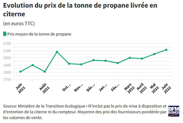 Nouveauté en matière de chauffage d'appoint au gaz, le modèle