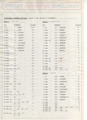 Classement général régional (doc. J.Faucon)