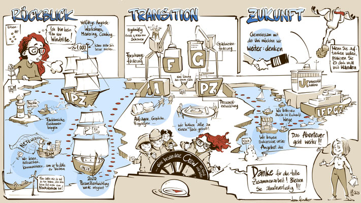 Digitales Graphic Recording für die Universität Koblenz (2023)