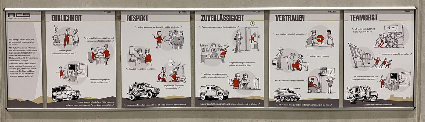 Illustrationen zu den Unternehmenswerten von ACS