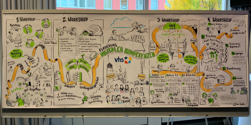 Graphic Recording zu einer Workshopreihe der VHS Region Kassel
