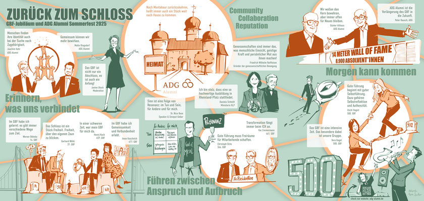 Graphic Recording zum ADG-Alumni Sommerfest und GBF-Jubiläum (2025)