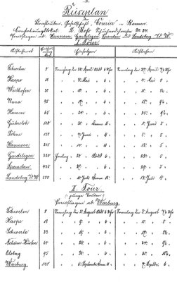 Reiseplan 1884, Barmen Brieftaubengesellschaft Courier