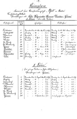 Reiseplan 1884, Berlin Pfeil