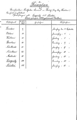 Reiseplan 1884, Brieg (Breslau) Brieftauben-Liebhaber-Verein