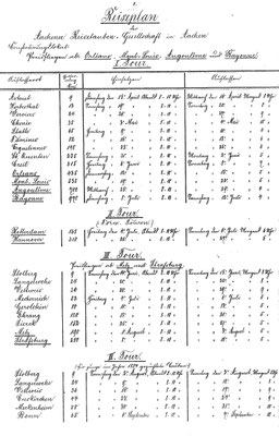 Reiseplan 1884, Aachener Reisetaubengesellschaft