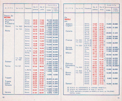 orario ufficiale Alitalia - 1962