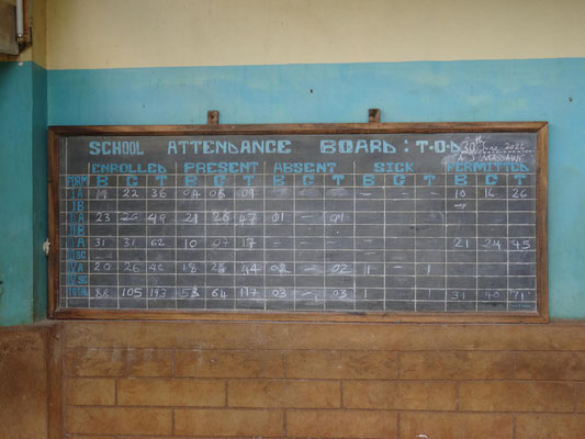 Anwesenheitsboard der Kishumundu Secondary School.