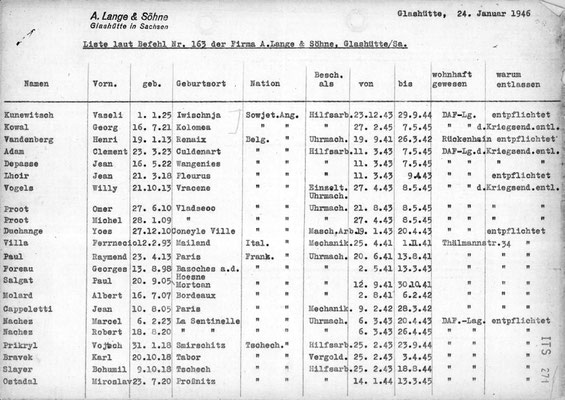 Quelle:https://collections.arolsen-archives.org/de/archive/2-1-4-2_4685016-DIV-1