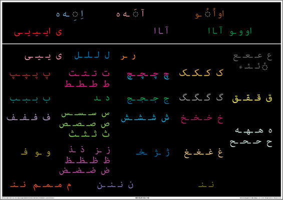 Farsi fidel (spelling chart)