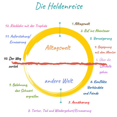 © silkeneumaier.de