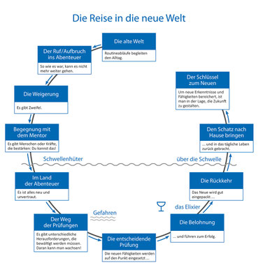 © praxis-kagu.de