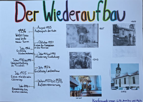 Der Wiederaufbau der Ulsenheimer Kirche (2)