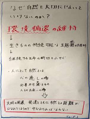 1グループチャート