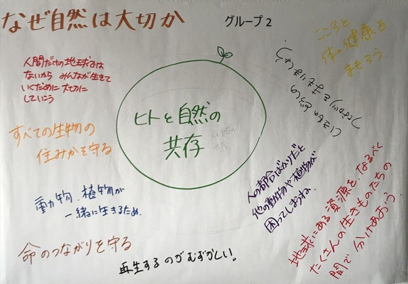 2グループチャート