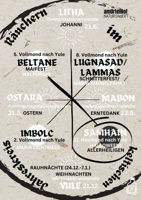 Samhain BestellNr: RM17  krautig-feuchte, nebelige Herbstluft lässt die Natur schlafen gehen