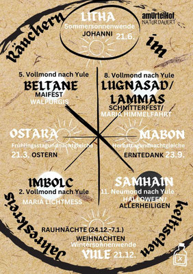 Räuchermischung "Litha"
