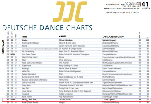 DDC - Deutsche Dance Charts