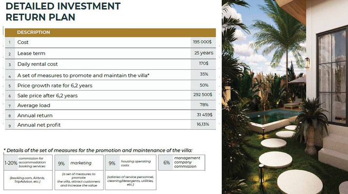 Penestanan villa for sale