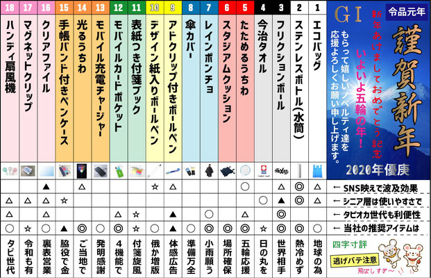 ノベルティ競馬番付表 G１ もらえたらうれしいノベルティ記念 名入れ印刷ノベルティ オリジナル別注製作などpilotボールペン メモ帳 付箋 ストラップ タオル スマホグッズ 風船 傘など