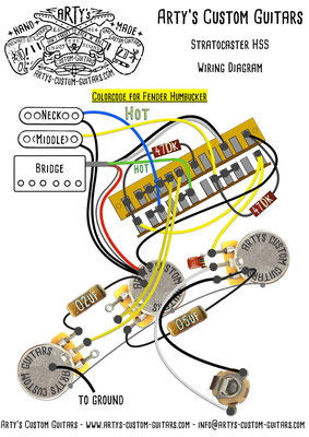 Wiring Diagram For Super Strat from image.jimcdn.com
