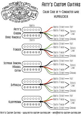 HUMBUCKER COLOR CODE  Arty's Custom Guitars