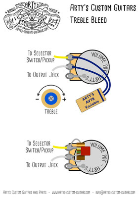 Strat Treble Bleed Wiring Diagram from image.jimcdn.com