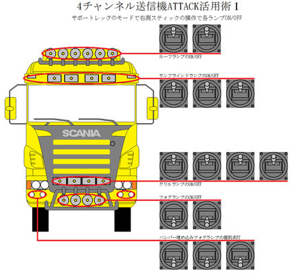 MFC-01用拡張ボックス14 4チャンネル送信機ATTACKでトレーラー MFC-01用拡張ボックス14 4チャンネル送信機ATTACKでトレーラー