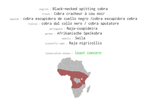 Names, conservation status and distribution of Black-necked spitting Cobra