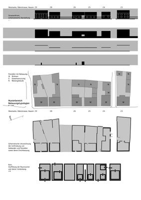 S 11 | Musterbereich Bebauungstypologien,  Oderstrasse, Westseite