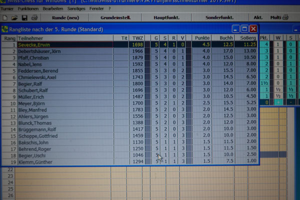 Die Tabelle nach dem ersten Spieltag. 