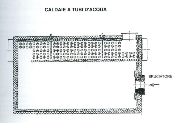 Vista in pianta - sezione