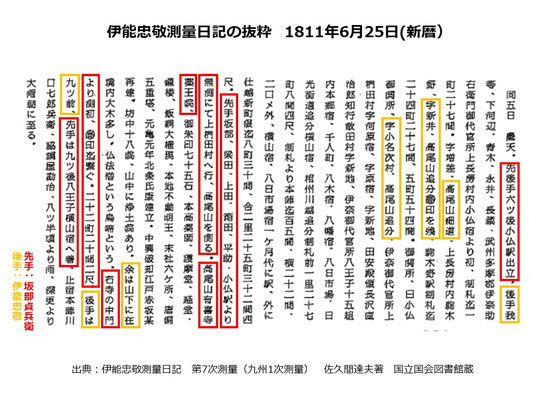 伊能忠敬測量隊はどのように高尾山薬王院を測量したのか 伊能忠敬測量隊はどのように高尾山薬王院を測量したのか